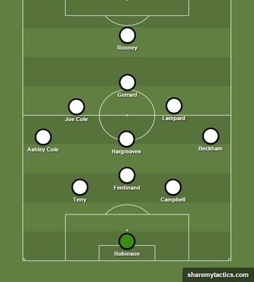 Remember when England won the World Cup with this formation?